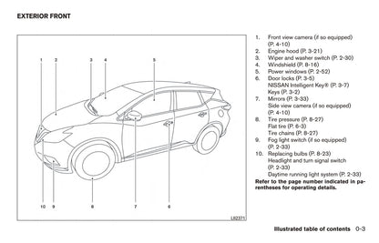 2017 Nissan Murano Bedienungsanleitung | Englisch