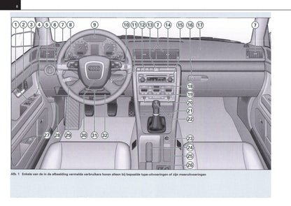 2004-2007 Audi A4 Gebruikershandleiding | Nederlands