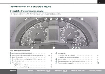 2004-2007 Audi A4 Gebruikershandleiding | Nederlands