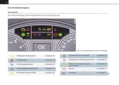 2004-2007 Audi A4 Gebruikershandleiding | Nederlands