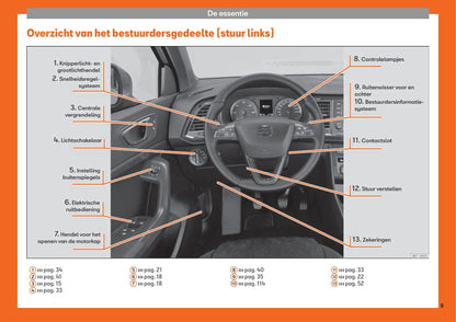 2016-2020 Seat Ateca Gebruikershandleiding | Nederlands