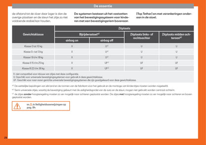 2016-2020 Seat Ateca Gebruikershandleiding | Nederlands