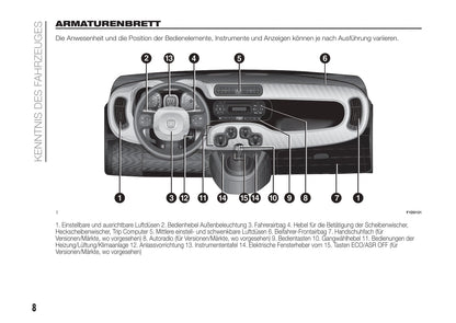 2011-2017 Fiat Panda Manuel du propriétaire | Allemand