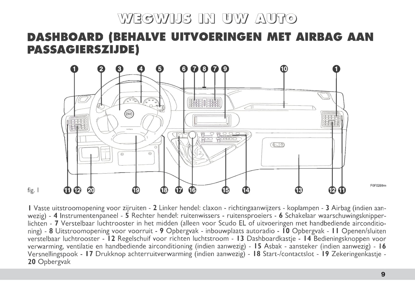 2003-2004 Fiat Scudo Owner's Manual | Dutch