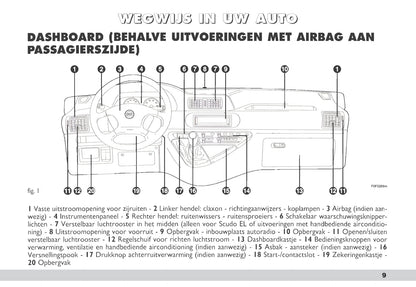 2003-2004 Fiat Scudo Owner's Manual | Dutch