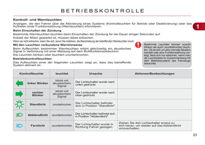 2011-2012 Citroën C3 Picasso Gebruikershandleiding | Duits