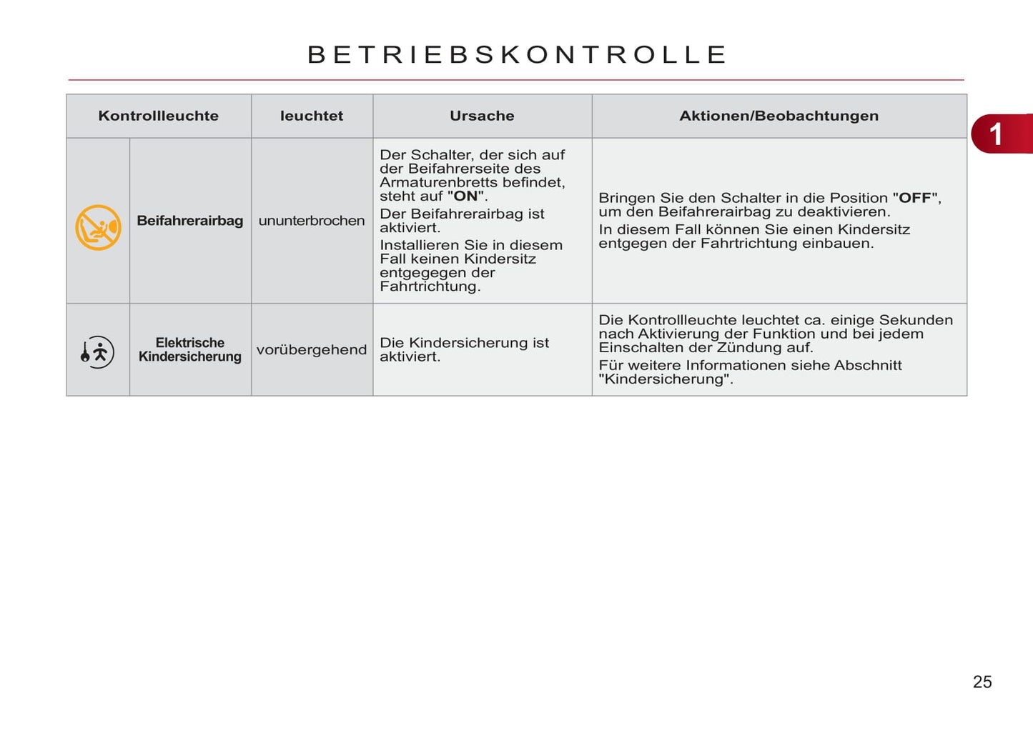 2011-2012 Citroën C3 Picasso Gebruikershandleiding | Duits