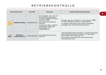 2011-2012 Citroën C3 Picasso Gebruikershandleiding | Duits