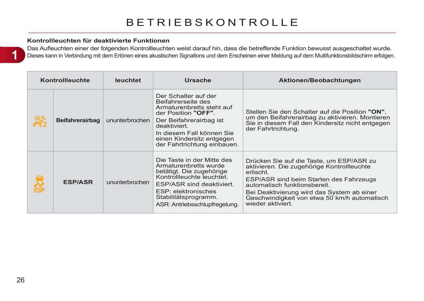 2011-2012 Citroën C3 Picasso Gebruikershandleiding | Duits