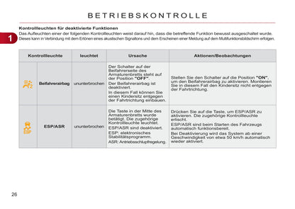 2011-2012 Citroën C3 Picasso Gebruikershandleiding | Duits