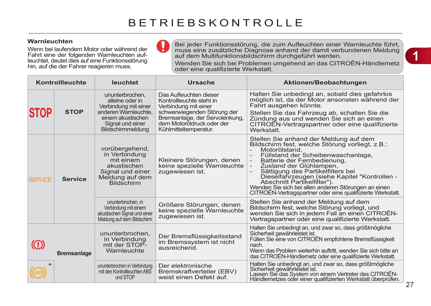 2011-2012 Citroën C3 Picasso Gebruikershandleiding | Duits