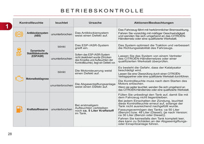 2011-2012 Citroën C3 Picasso Gebruikershandleiding | Duits