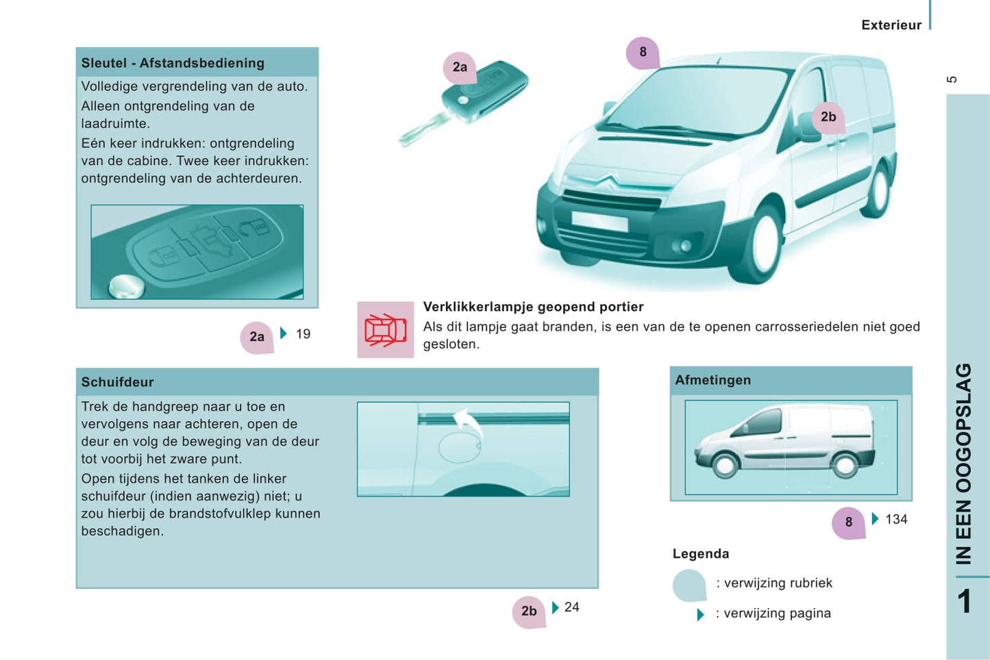 2011-2012 Citroën Jumpy Gebruikershandleiding | Nederlands