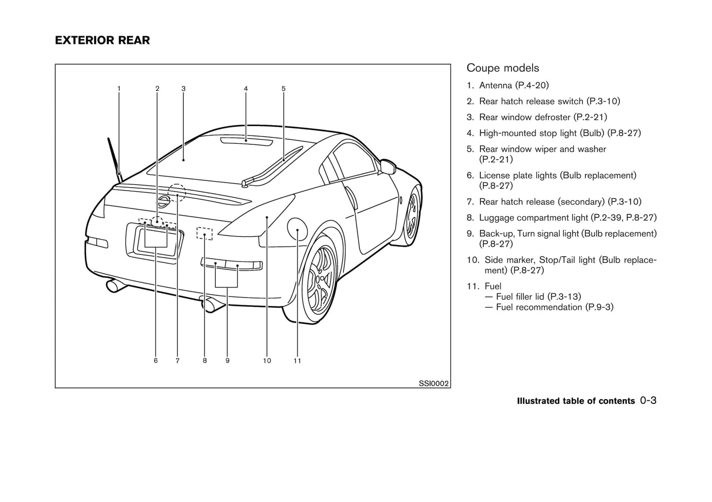 2004 Nissan 350Z Owner's Manual | English