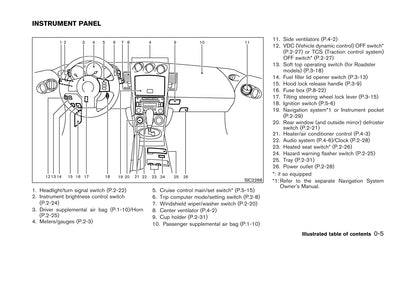 2004 Nissan 350Z Owner's Manual | English