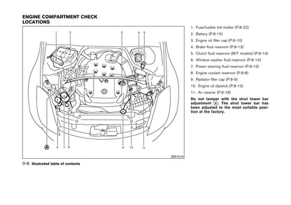 2004 Nissan 350Z Owner's Manual | English