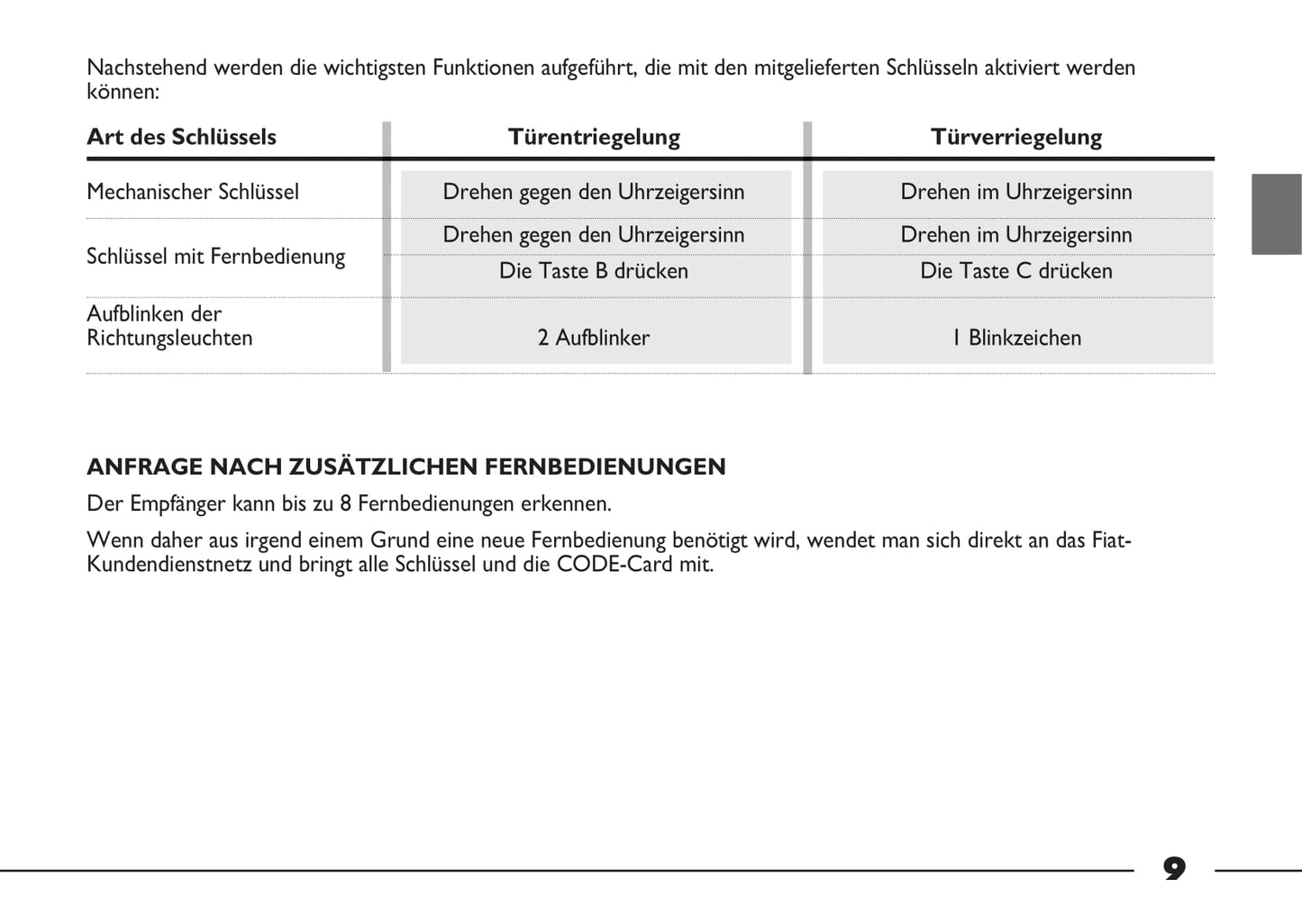 2012-2016 Fiat Strada Manuel du propriétaire | Allemand