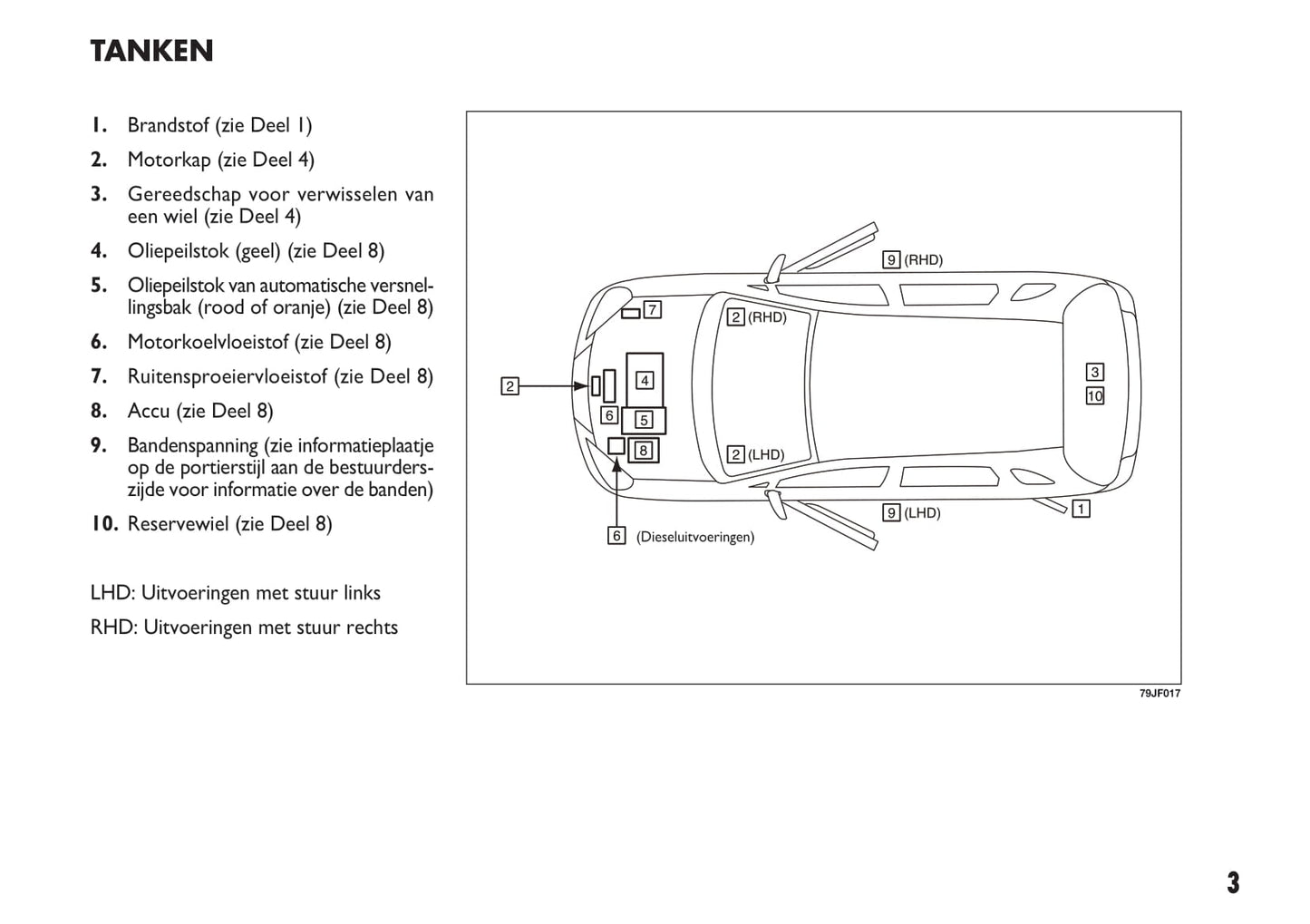 2010-2011 Fiat Sedici Gebruikershandleiding | Nederlands