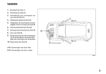 2010-2011 Fiat Sedici Gebruikershandleiding | Nederlands