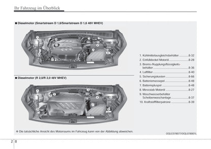 2019-2020 Kia Sportage Bedienungsanleitung | Deutsch