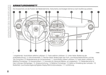 2016-2017 Fiat Punto Owner's Manual | German