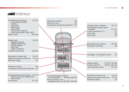 2016-2017 Citroën Jumpy Gebruikershandleiding | Frans