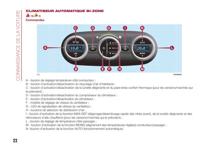 2017-2018 Fiat 500L Gebruikershandleiding | Frans