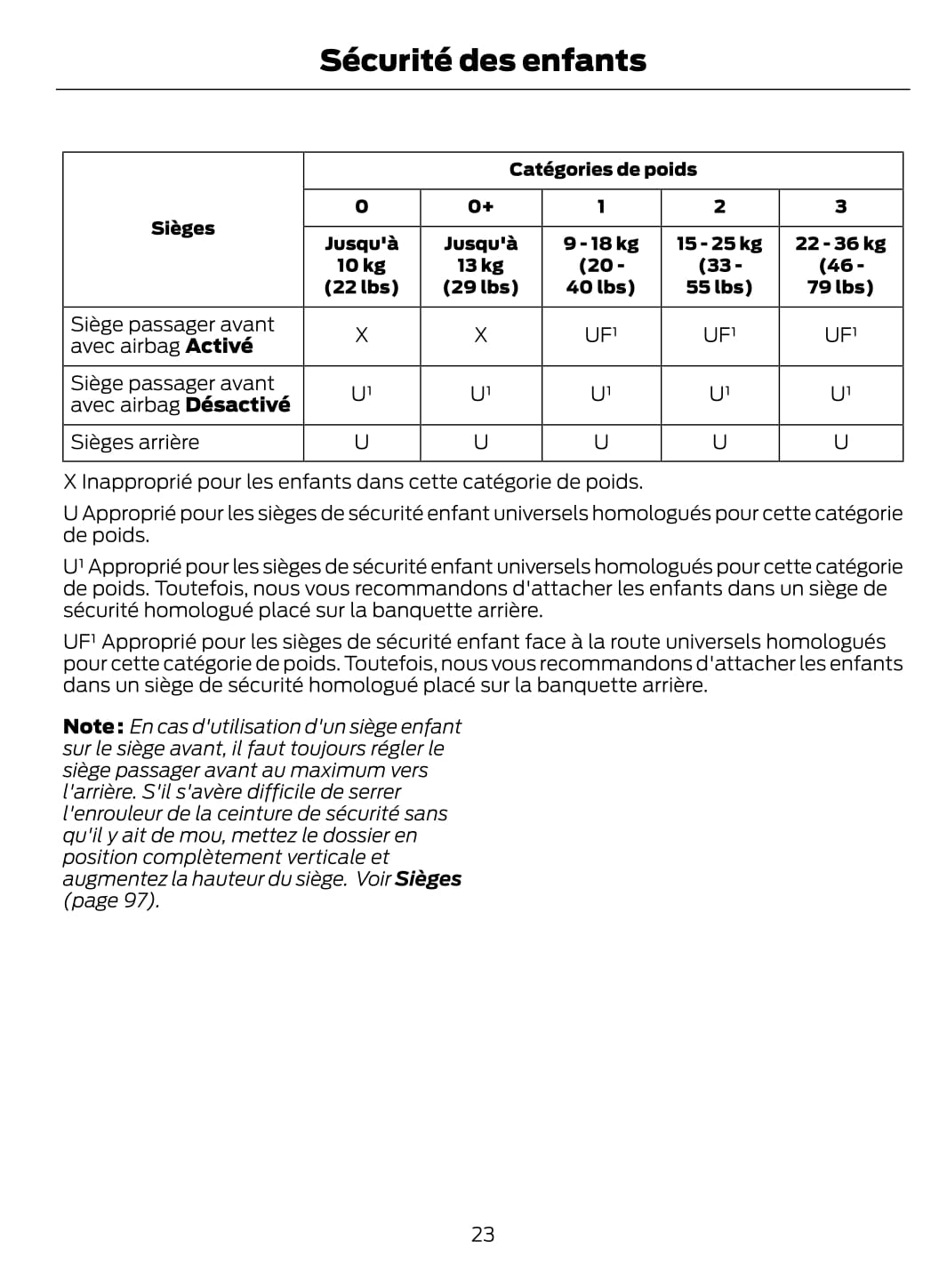 2014-2015 Ford Fiesta Owner's Manual | French