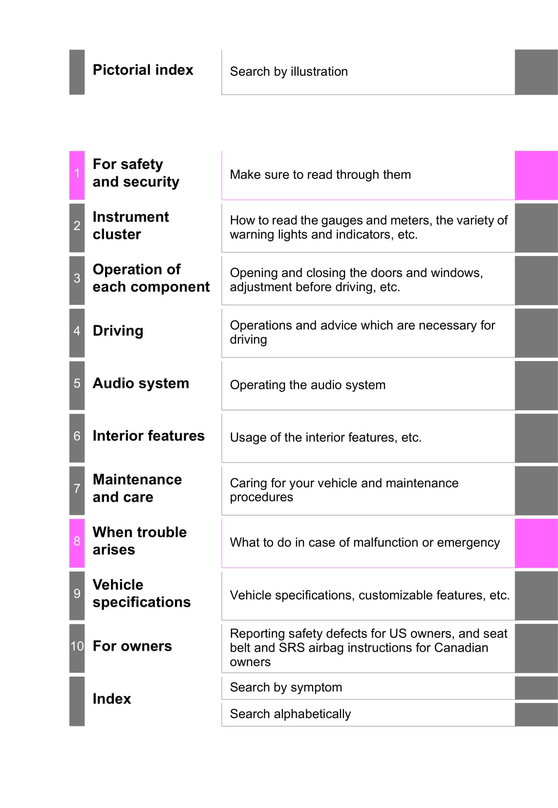 2016-2017 Toyota RAV4 Hybrid Owner's Manual | English