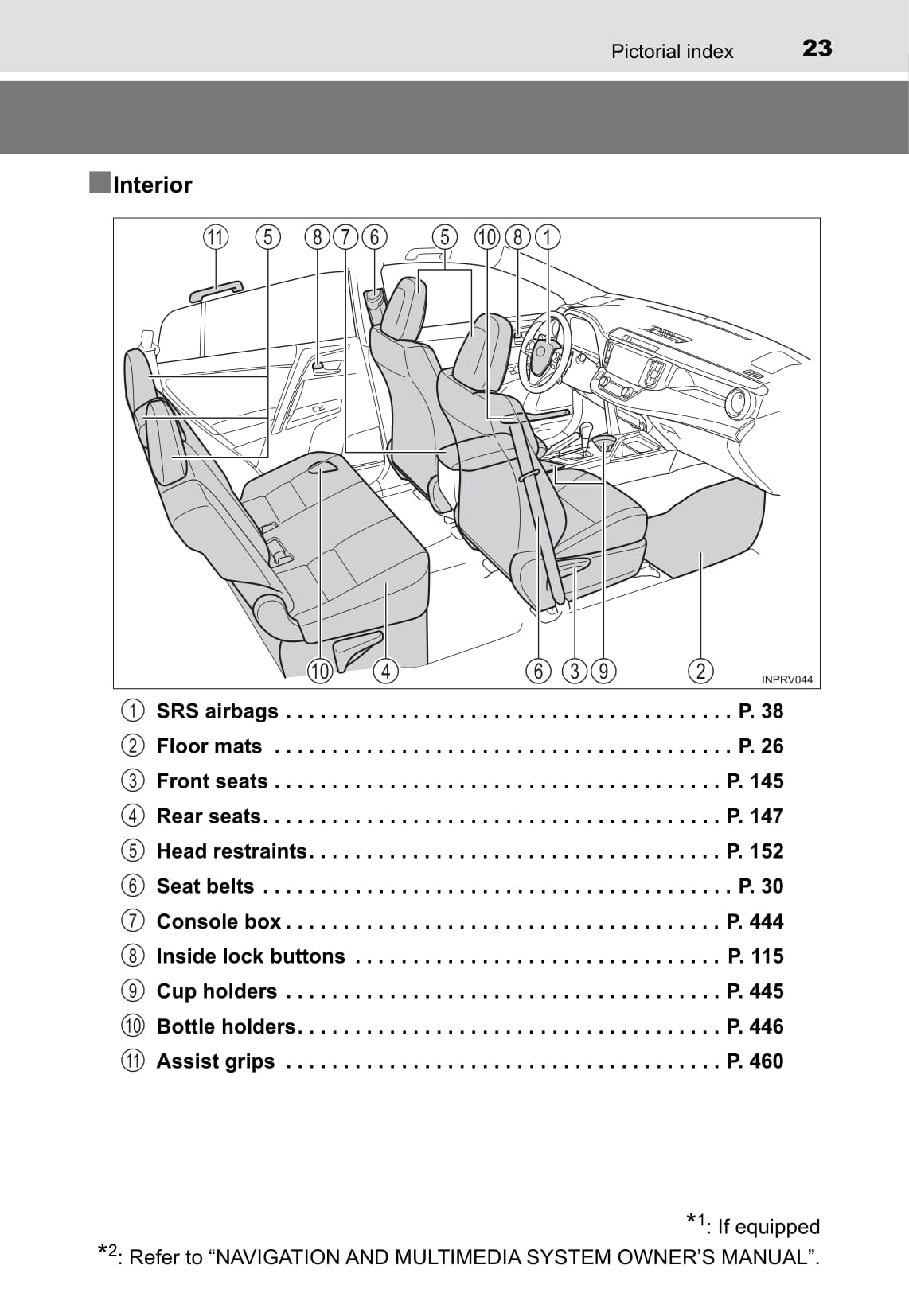 2016-2017 Toyota RAV4 Hybrid Owner's Manual | English