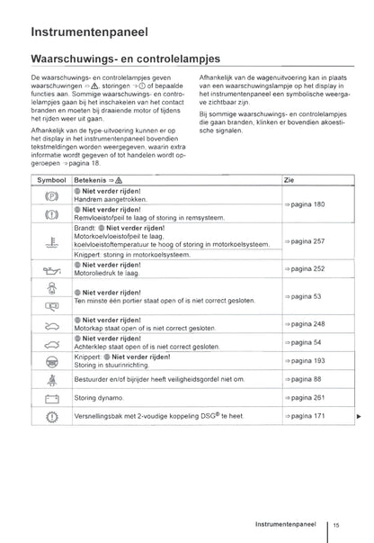 2011-2016 Volkswagen Eos Owner's Manual | Dutch