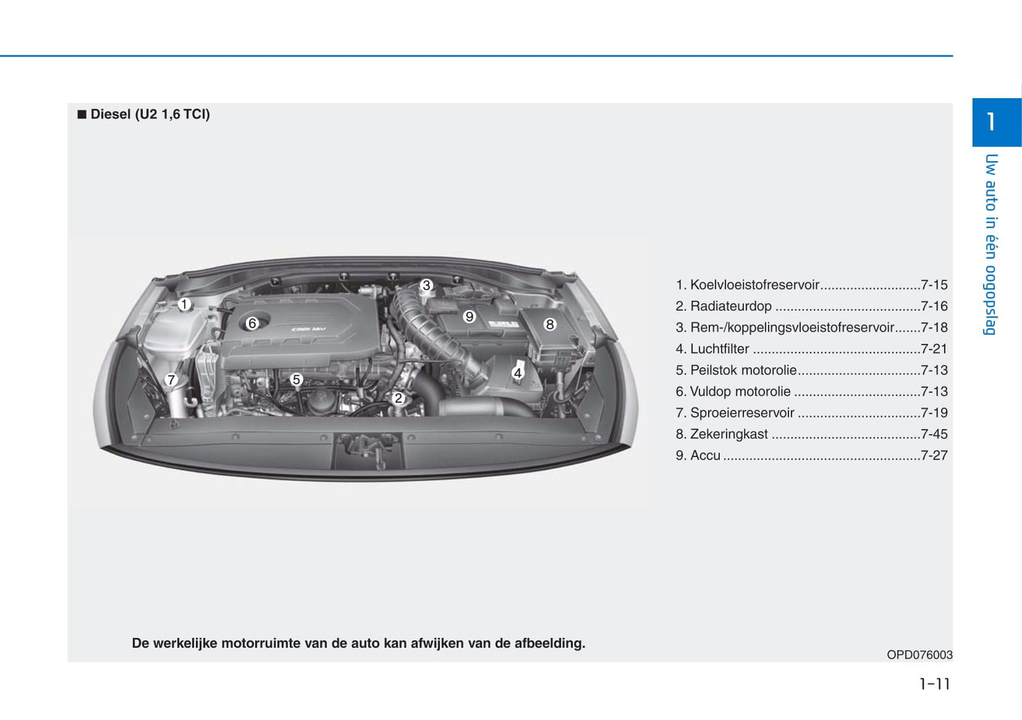 2018-2020 Hyundai i30 Manuel du propriétaire | Néerlandais