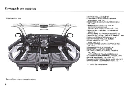 2011 Honda Accord Owner's Manual | Dutch