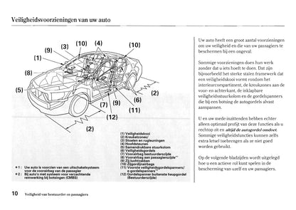 2011 Honda Accord Owner's Manual | Dutch