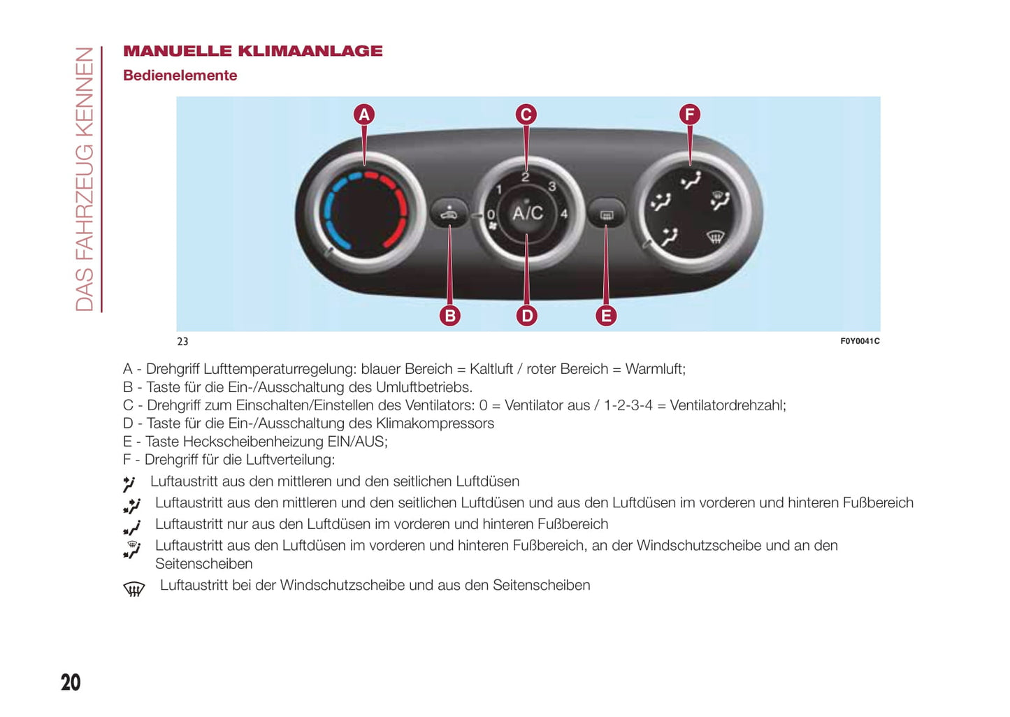 2015-2016 Fiat 500L Owner's Manual | German