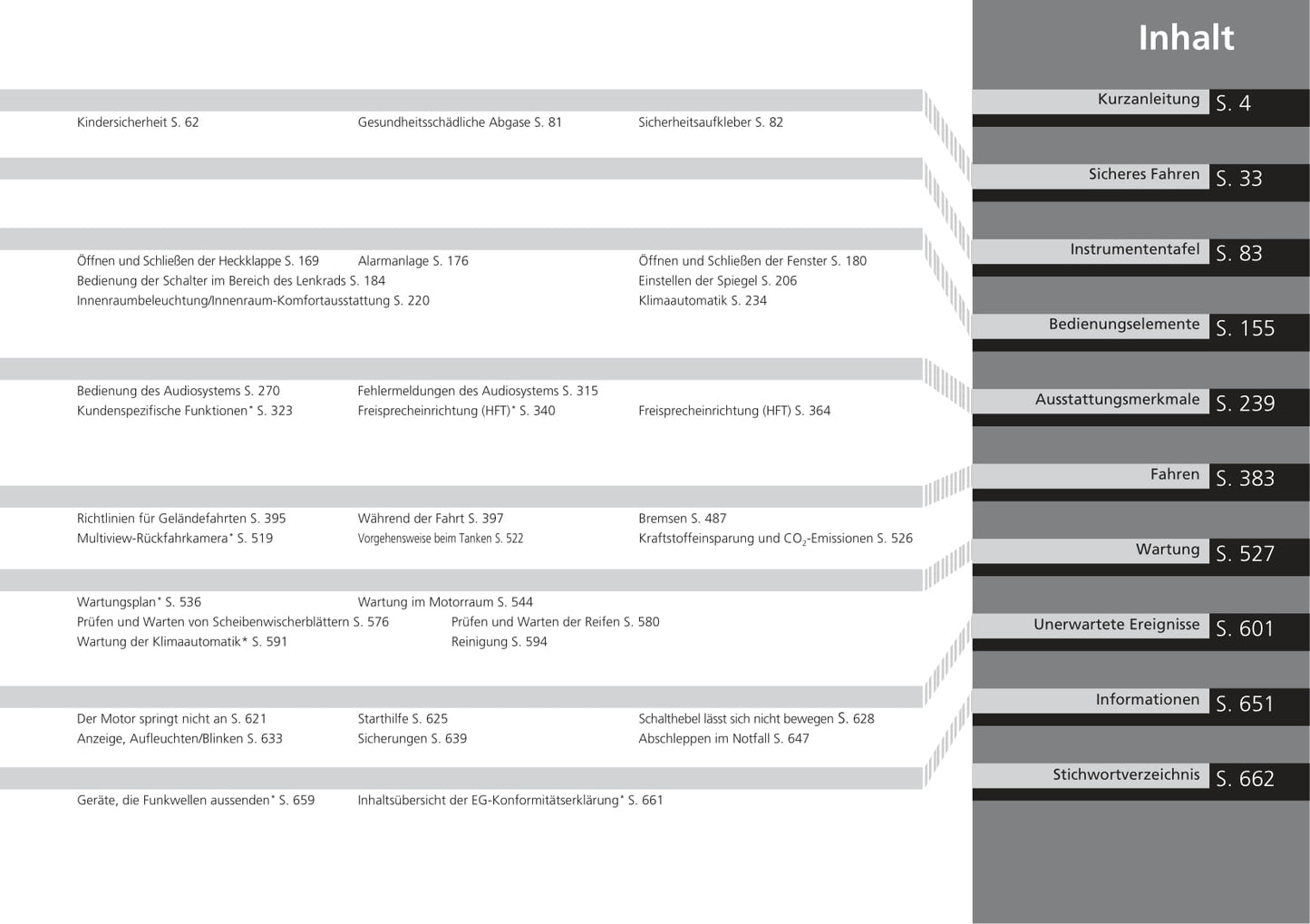 2017-2018 Honda CR-V Owner's Manual | German