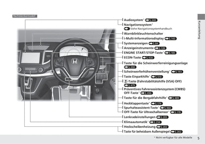 2017-2018 Honda CR-V Owner's Manual | German