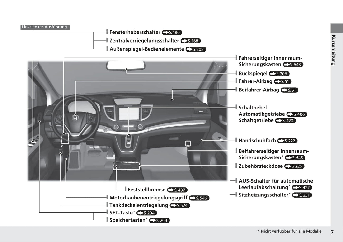 2017-2018 Honda CR-V Owner's Manual | German