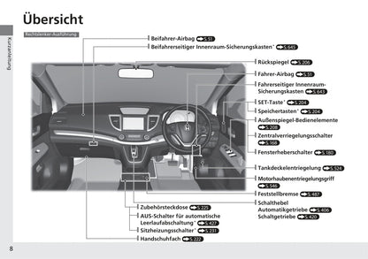 2017-2018 Honda CR-V Owner's Manual | German