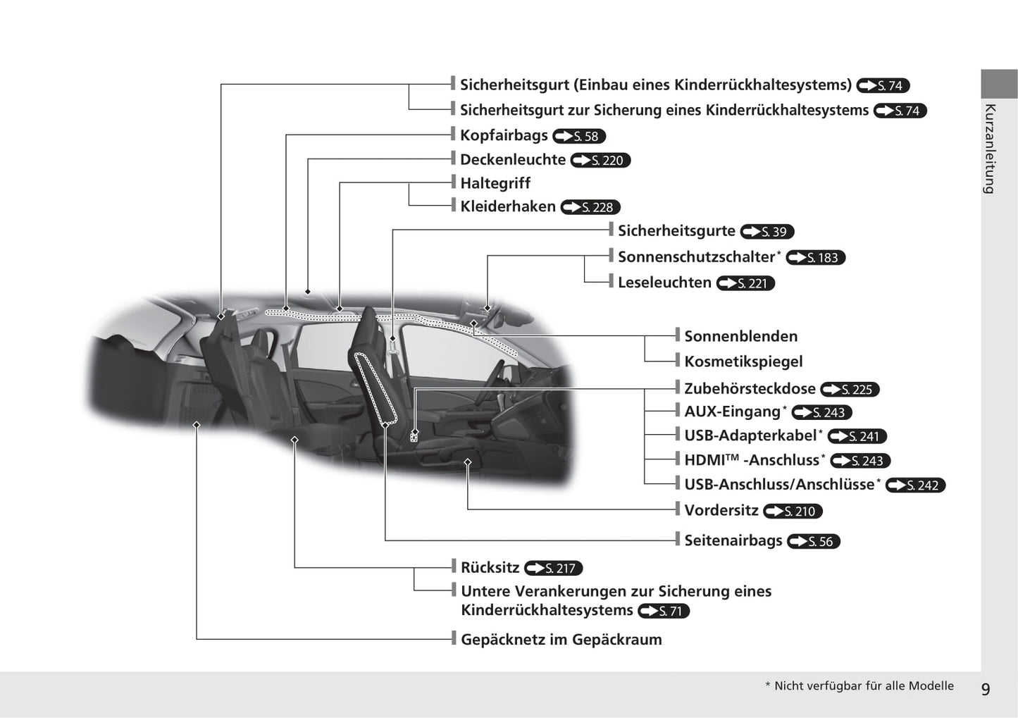 2017-2018 Honda CR-V Owner's Manual | German