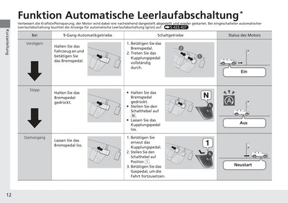 2017-2018 Honda CR-V Owner's Manual | German