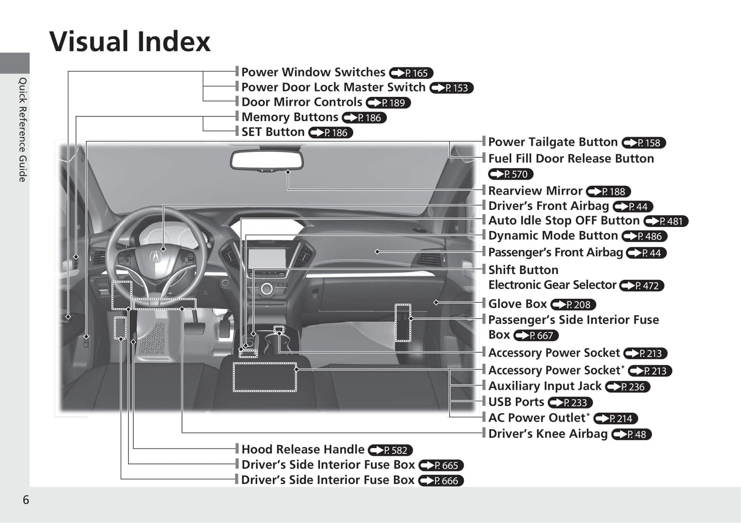 2020 Acura MDX Gebruikershandleiding | Engels