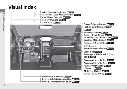 2020 Acura MDX Gebruikershandleiding | Engels