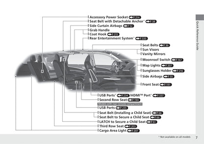 2020 Acura MDX Gebruikershandleiding | Engels