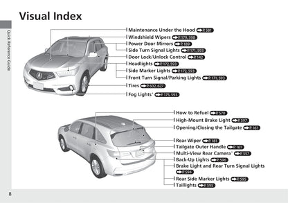 2020 Acura MDX Gebruikershandleiding | Engels