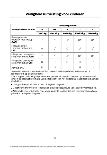 2019-2020 Ford Tourneo Courier / Transit Courier Gebruikershandleiding | Nederlands