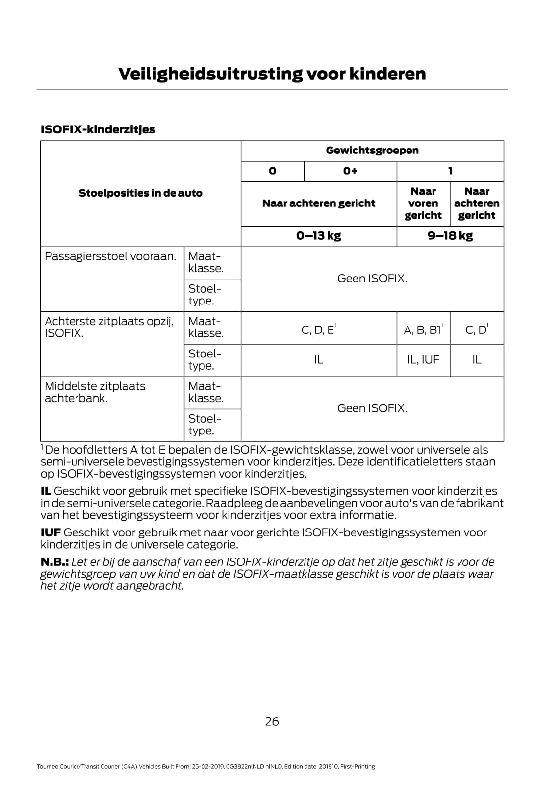 2019-2020 Ford Tourneo Courier / Transit Courier Gebruikershandleiding | Nederlands