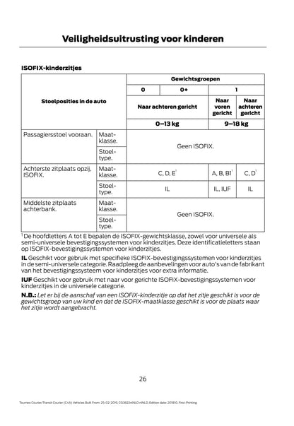 2019-2020 Ford Tourneo Courier / Transit Courier Gebruikershandleiding | Nederlands