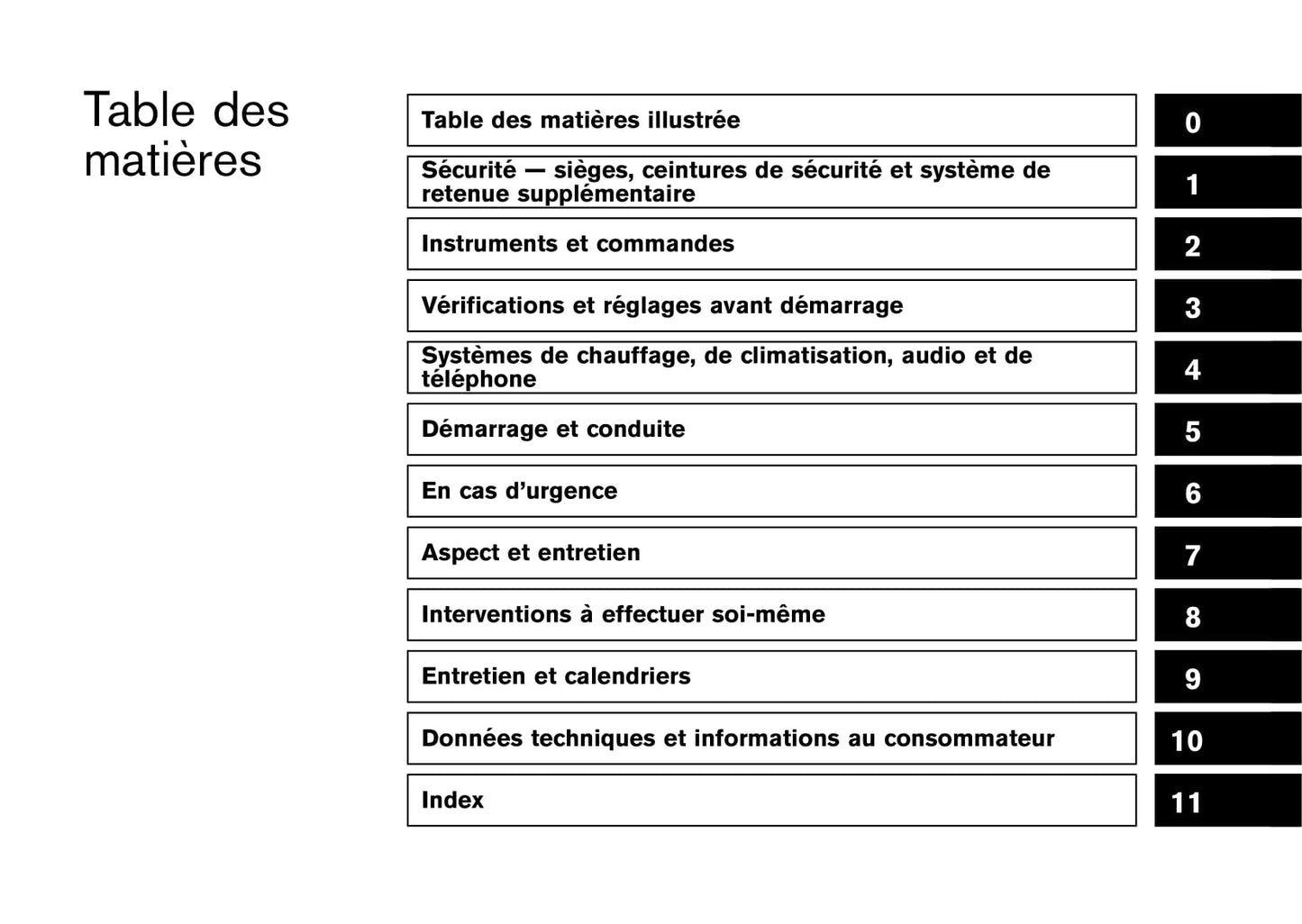 2014-2017 Nissan Qashqai Manuel du propriétaire | Français