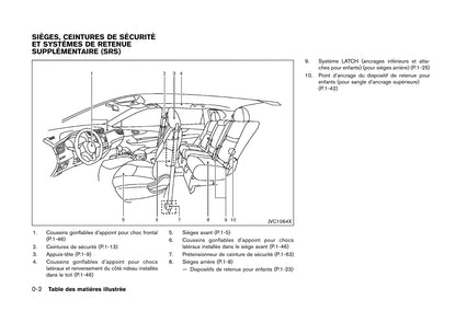 2014-2017 Nissan Qashqai Manuel du propriétaire | Français